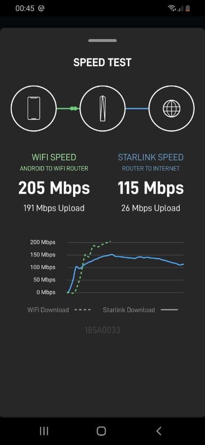 Вилла Elafonisos Detached House In Quiet Olive Grove, Starlink Internet & Smart Projector! Экстерьер фото